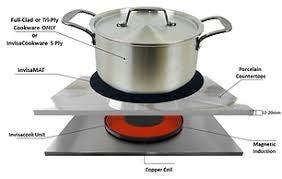 Invisacook